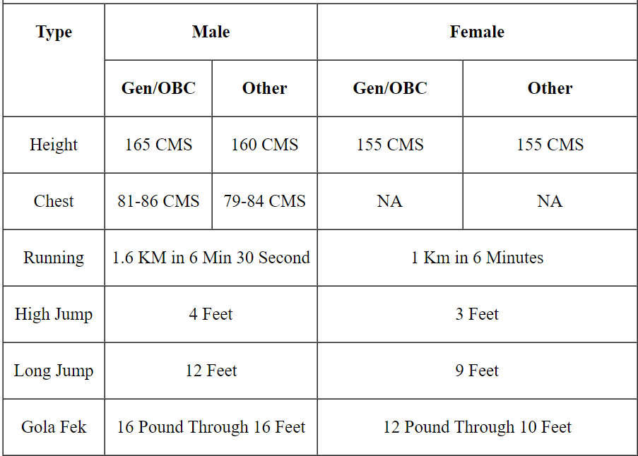 Bihar Police SI Recruitment 2023