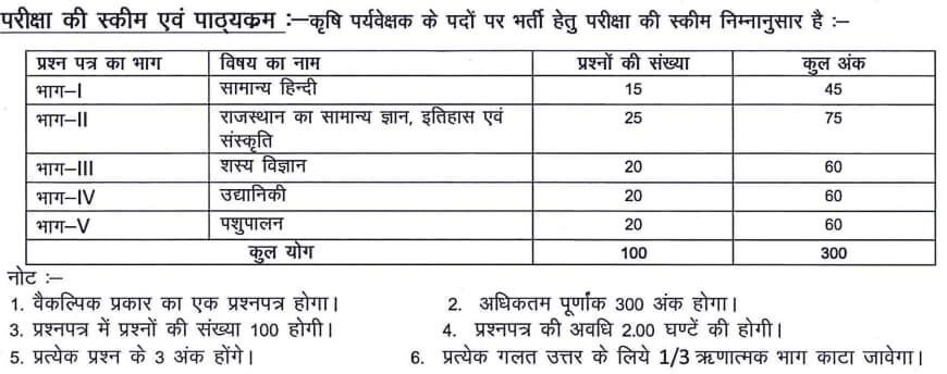 Rajasthan-Agriculture-Supervisor-Exam-Pattern-2023